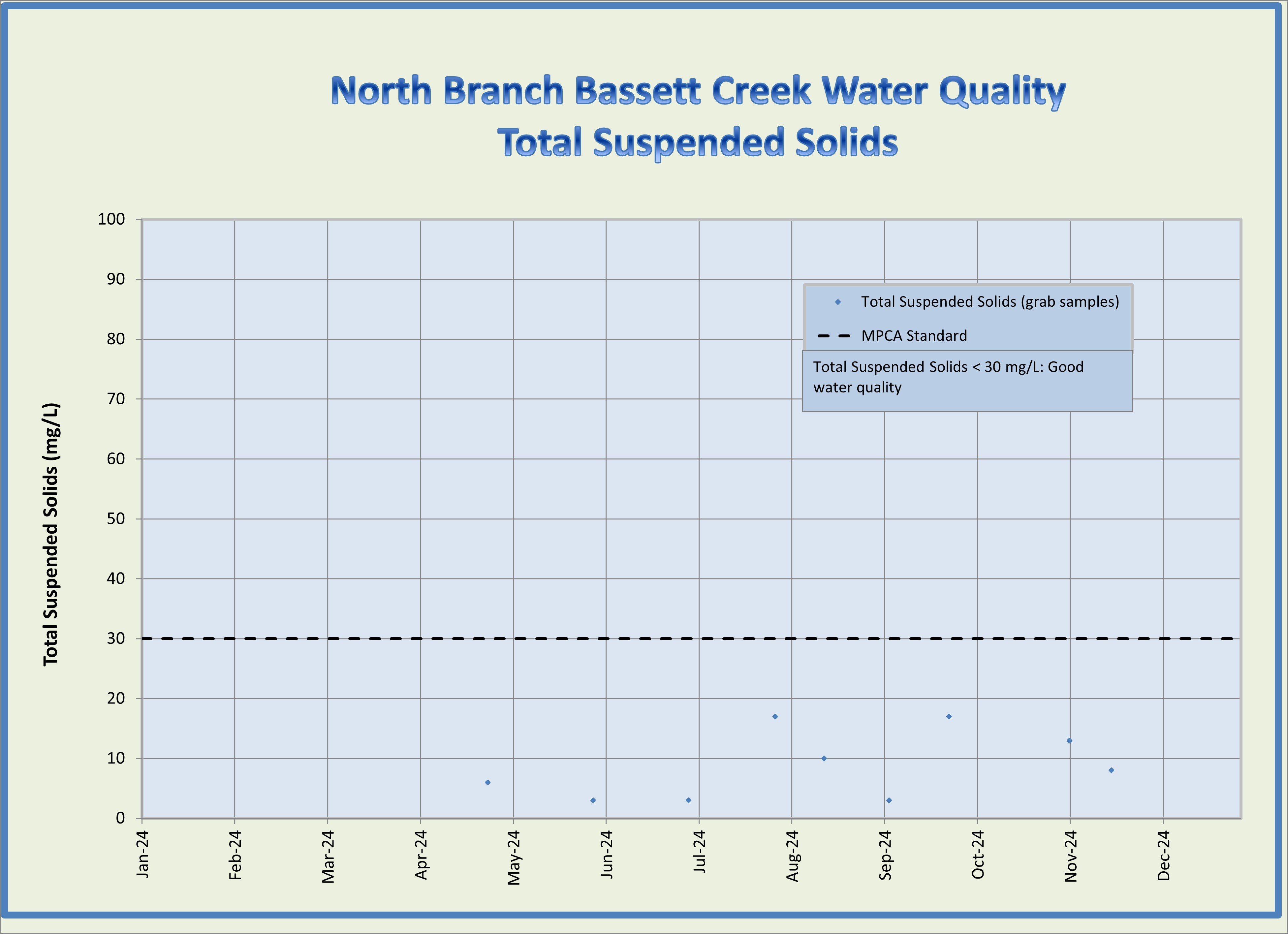 NB_Bassett_Ck_TSS_2024.jpg