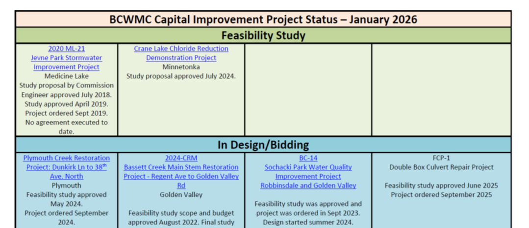 CIP Table Graphic.png