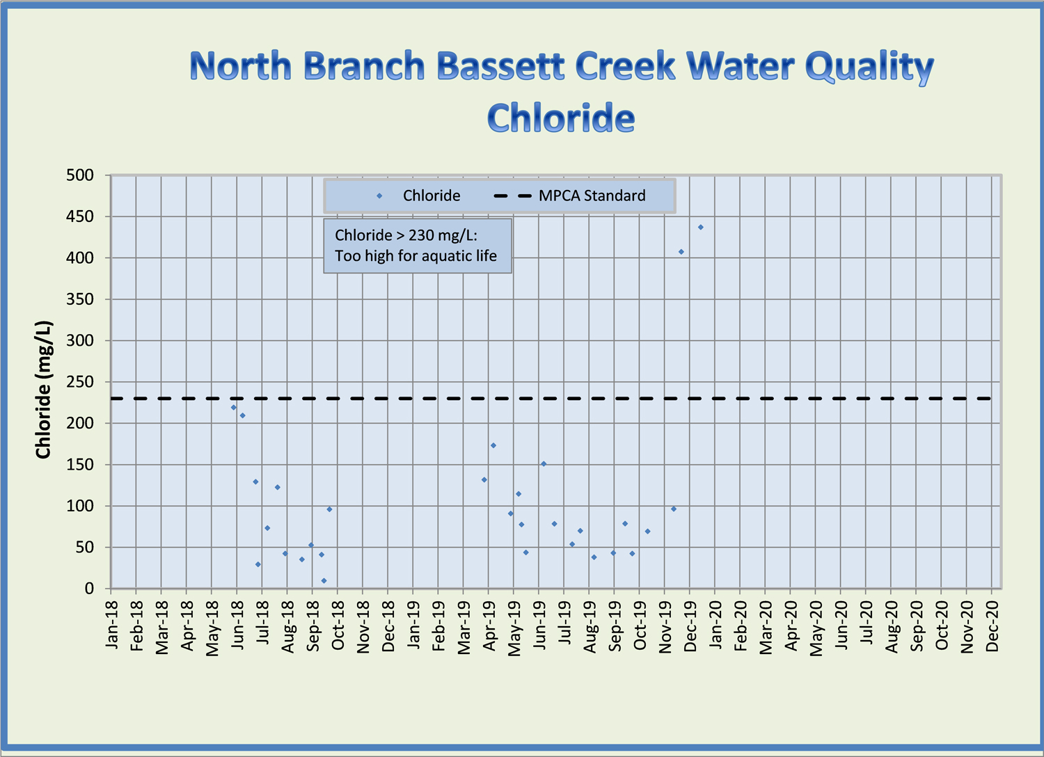 North_Branch_Chloride.jpg