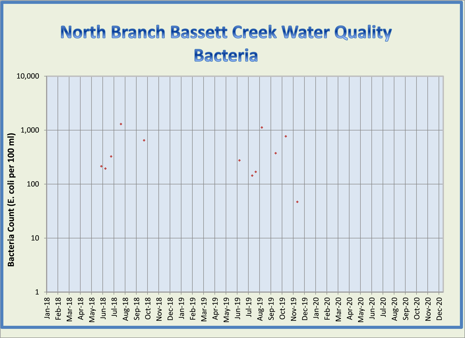 North_Branch_Bacteria.jpg