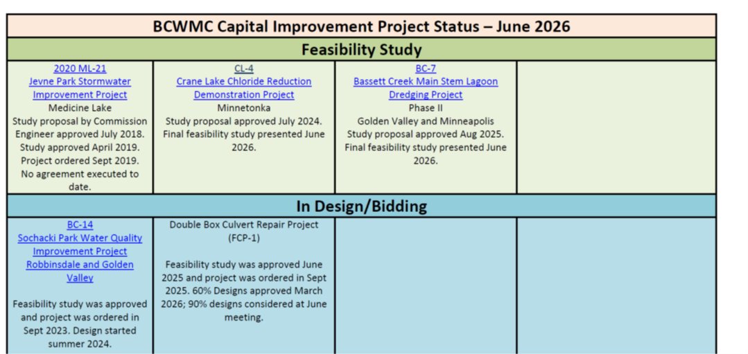 CIP Table Graphic.png