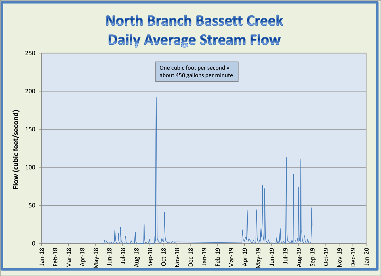 North_Branch_Flow.jpg