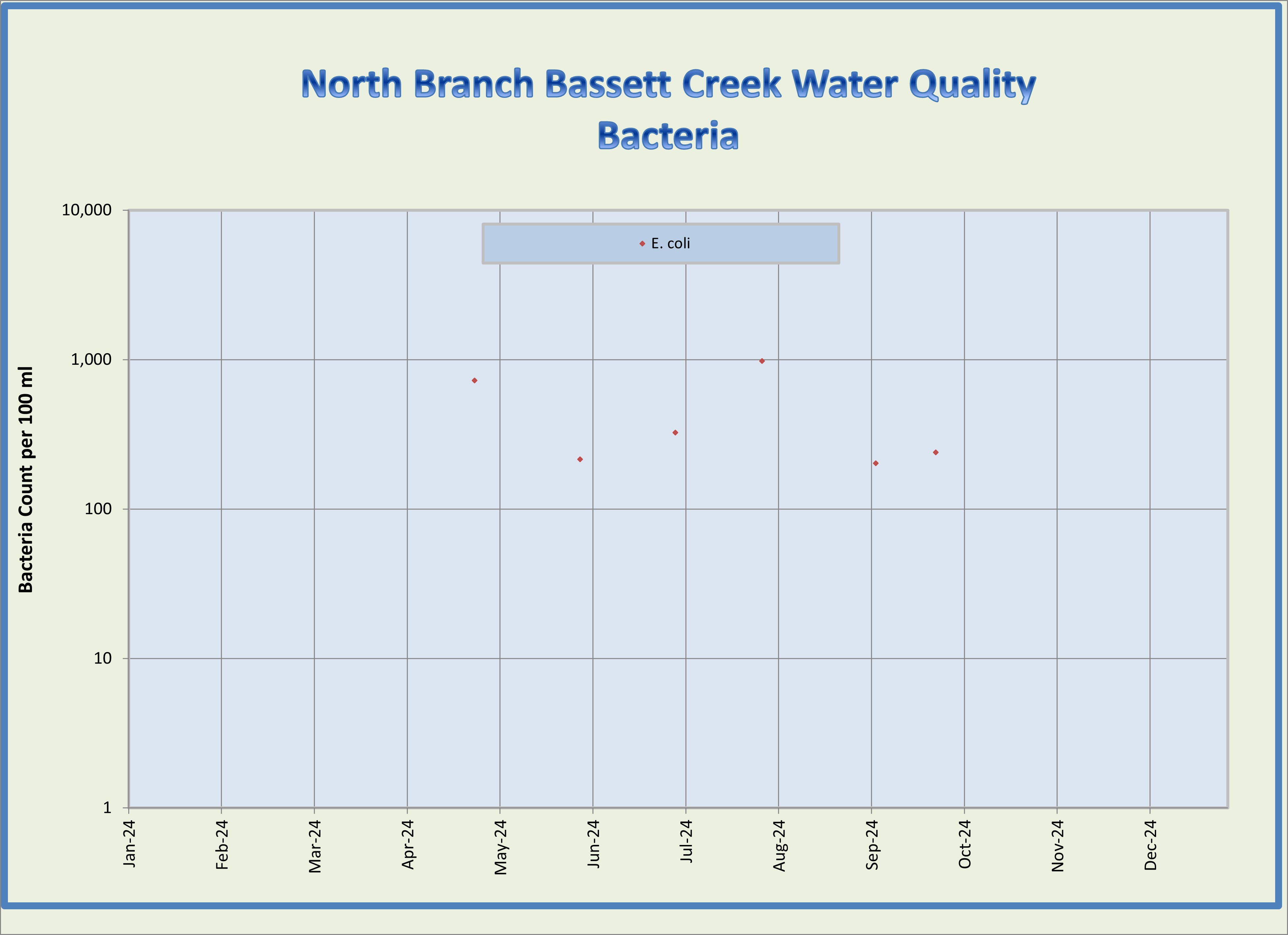 NB_Bassett_Ck_Bacteria_2024.jpg