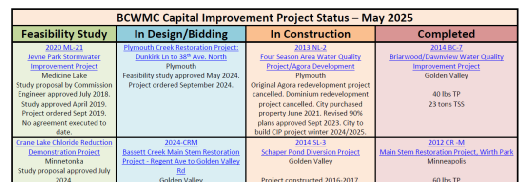 CIP_Table_Graphic.png