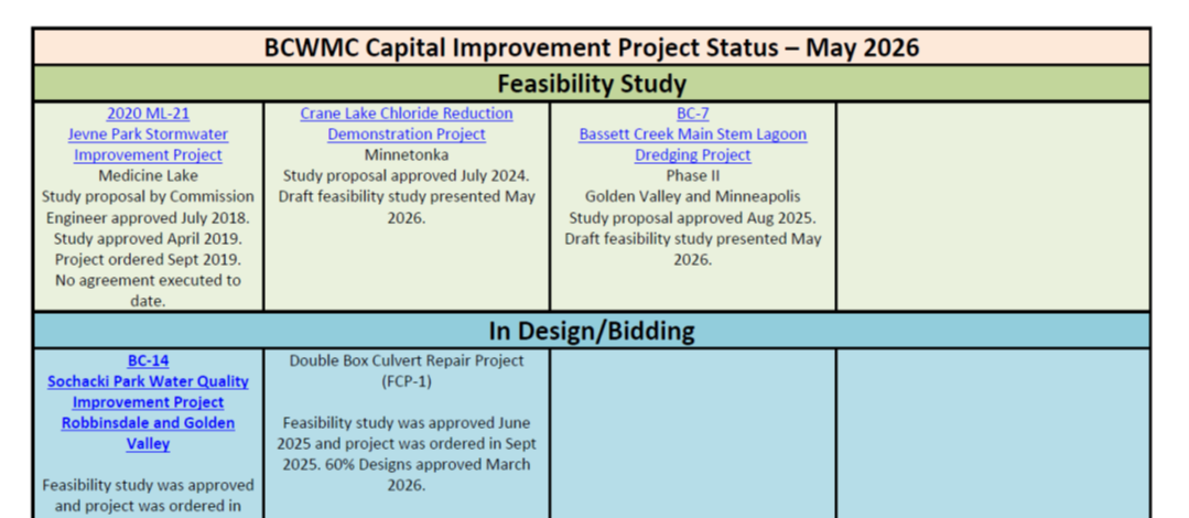 CIP Table Graphic.png