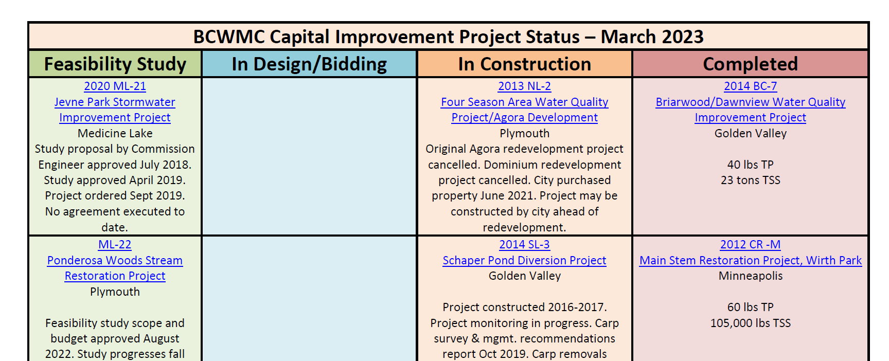 CIP_Table_Graphic.png