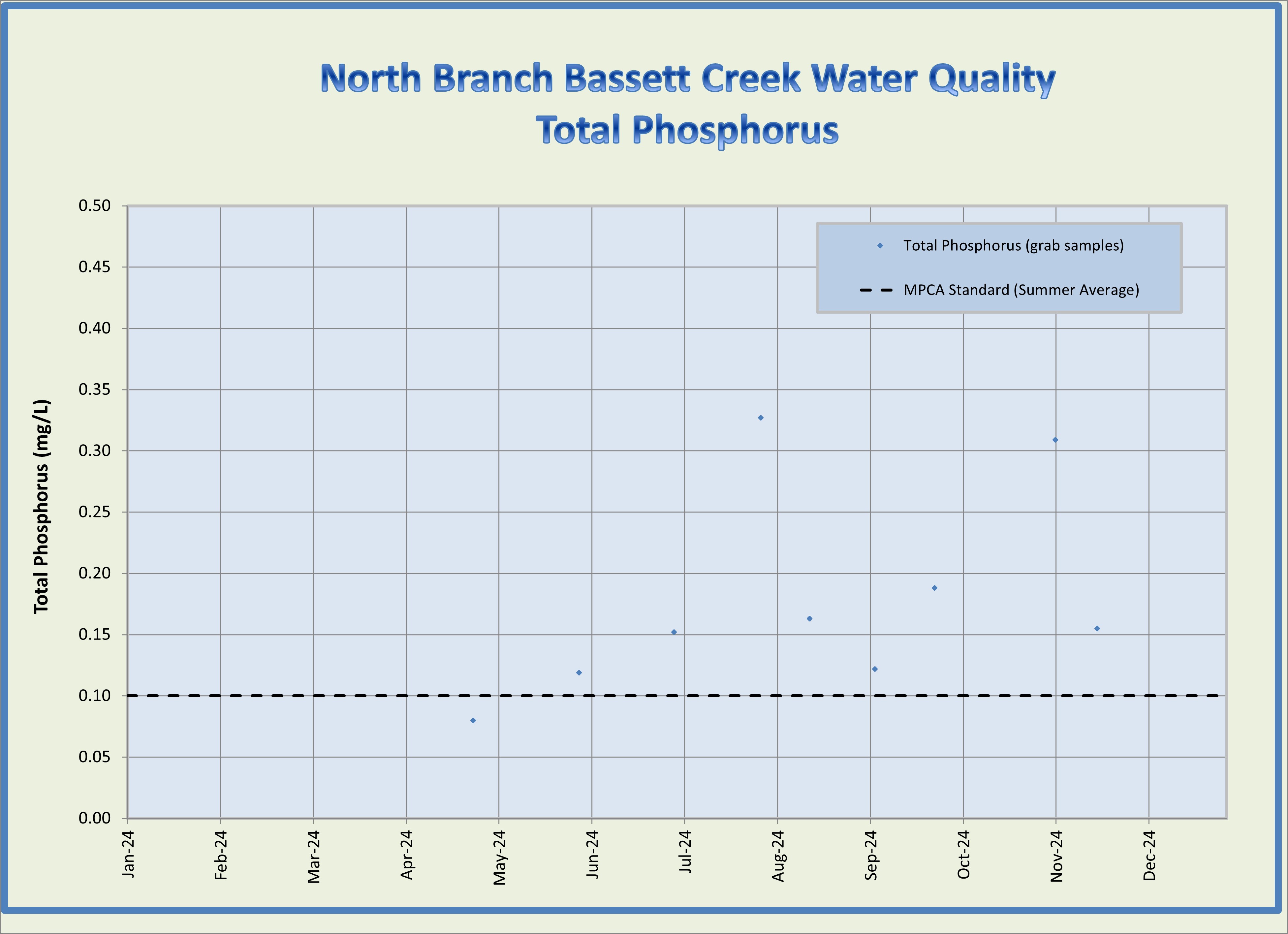 NB_Bassett_Ck_TP_2024.jpg