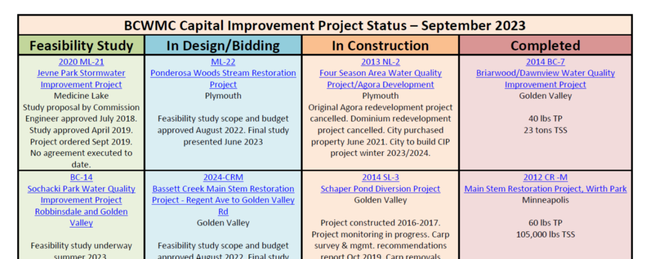 CIP_Table_Graphic.png