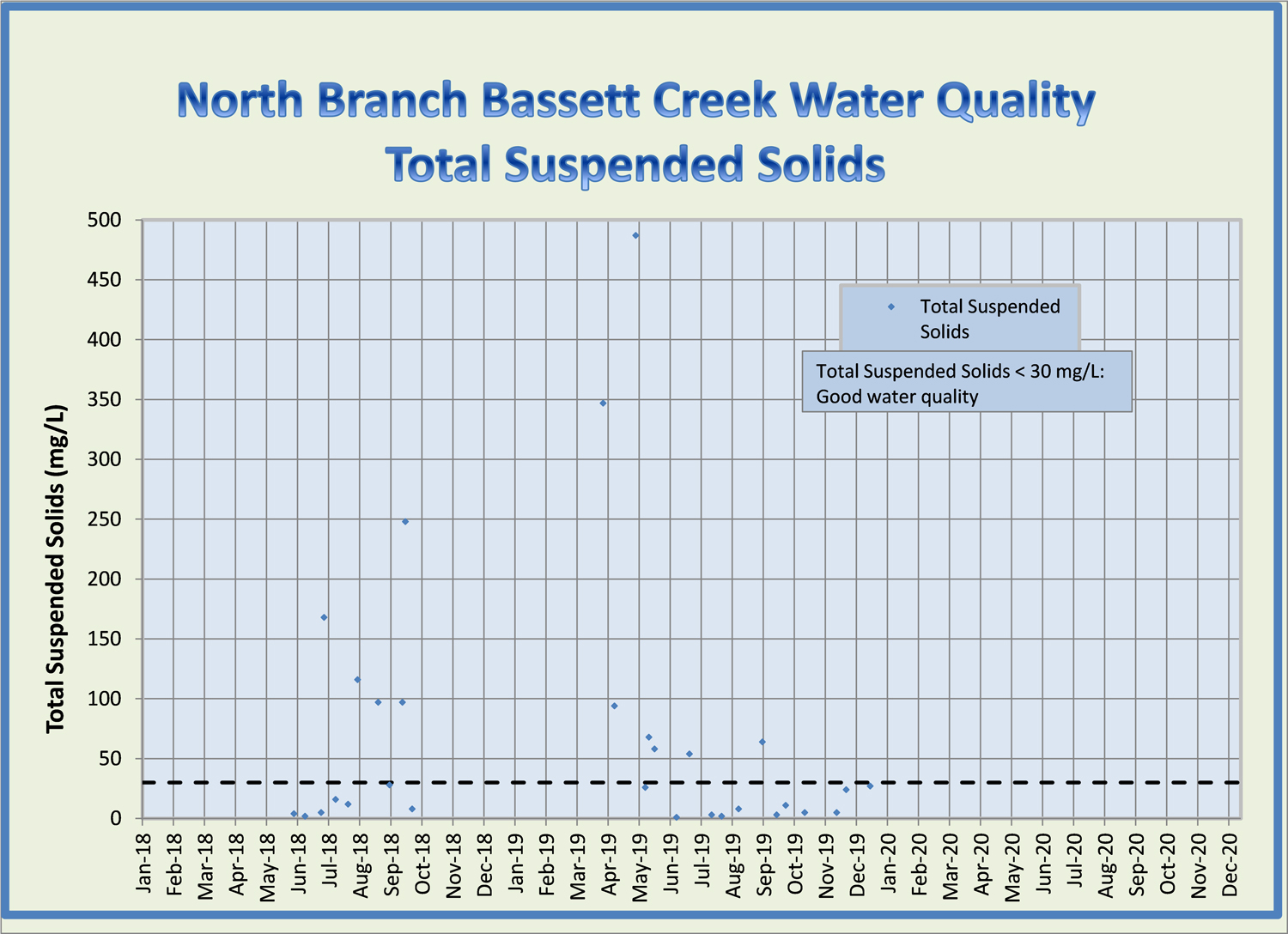 North_Branch_TSS.jpg