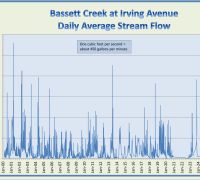 Bassett Ck Flow 2025