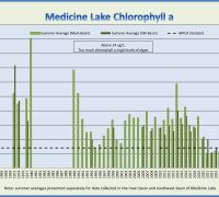 Medicine chla 2025