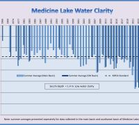 Medicine SD 2025