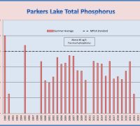 Parkers TP 2025