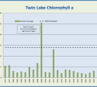 Twin chla 2025