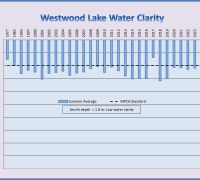 Westwood SD 2025