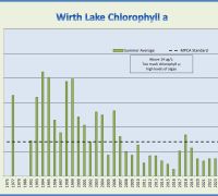 Wirth chla 2025